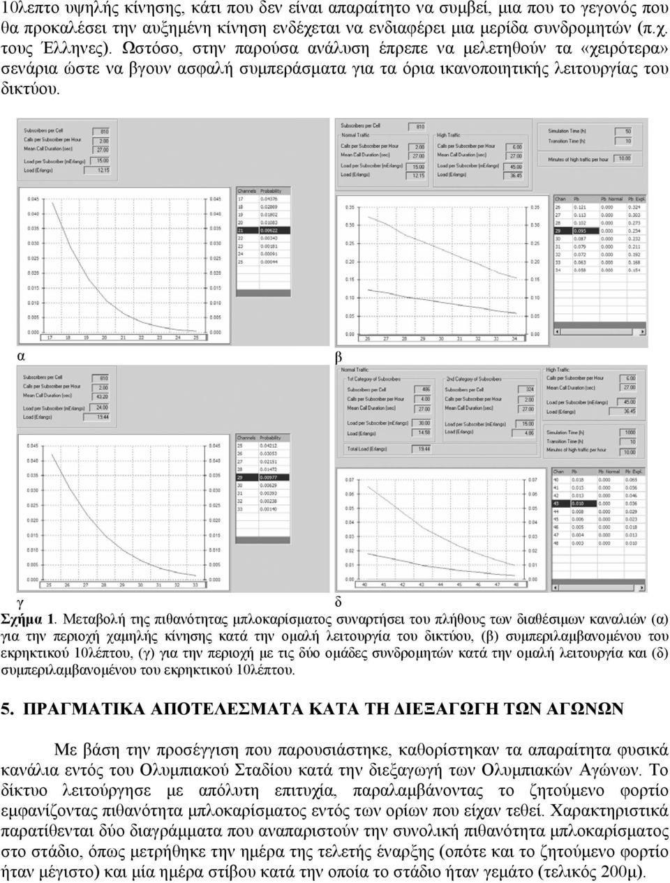 Μεταβολή της πιθανότητας µπλοκαρίσµατος συναρτήσει του πλήθους των διαθέσιµων καναλιών (α) για την περιοχή χαµηλής κίνησης κατά την οµαλή λειτουργία του δικτύου, (β) συµπεριλαµβανοµένου του