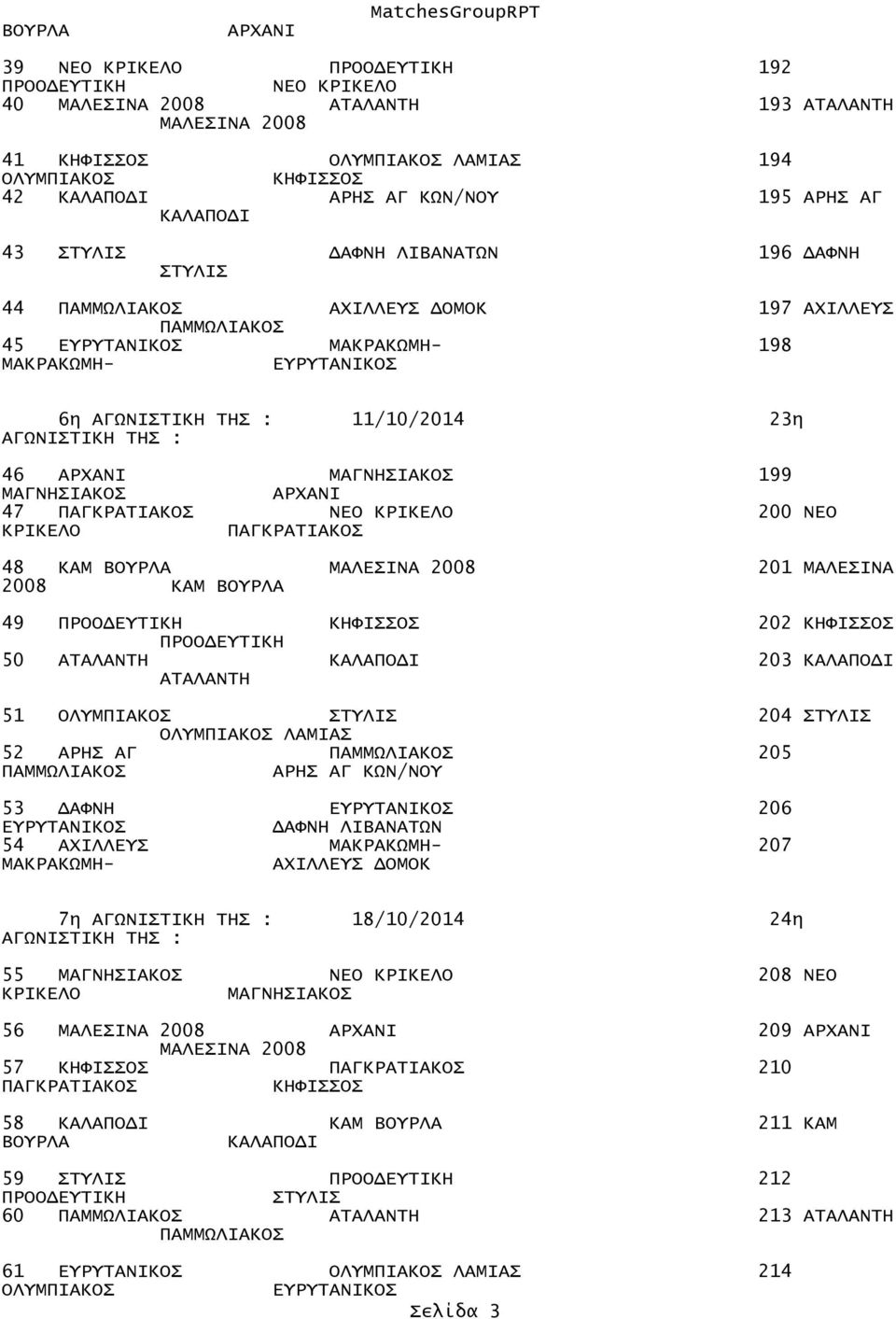 2008 49 202 50 203 51 204 52 ΑΡΗΣ ΑΓ 205 53 ΔΑΦΝΗ 206 54 ΑΧΙΛΛΕΥΣ 207 7η