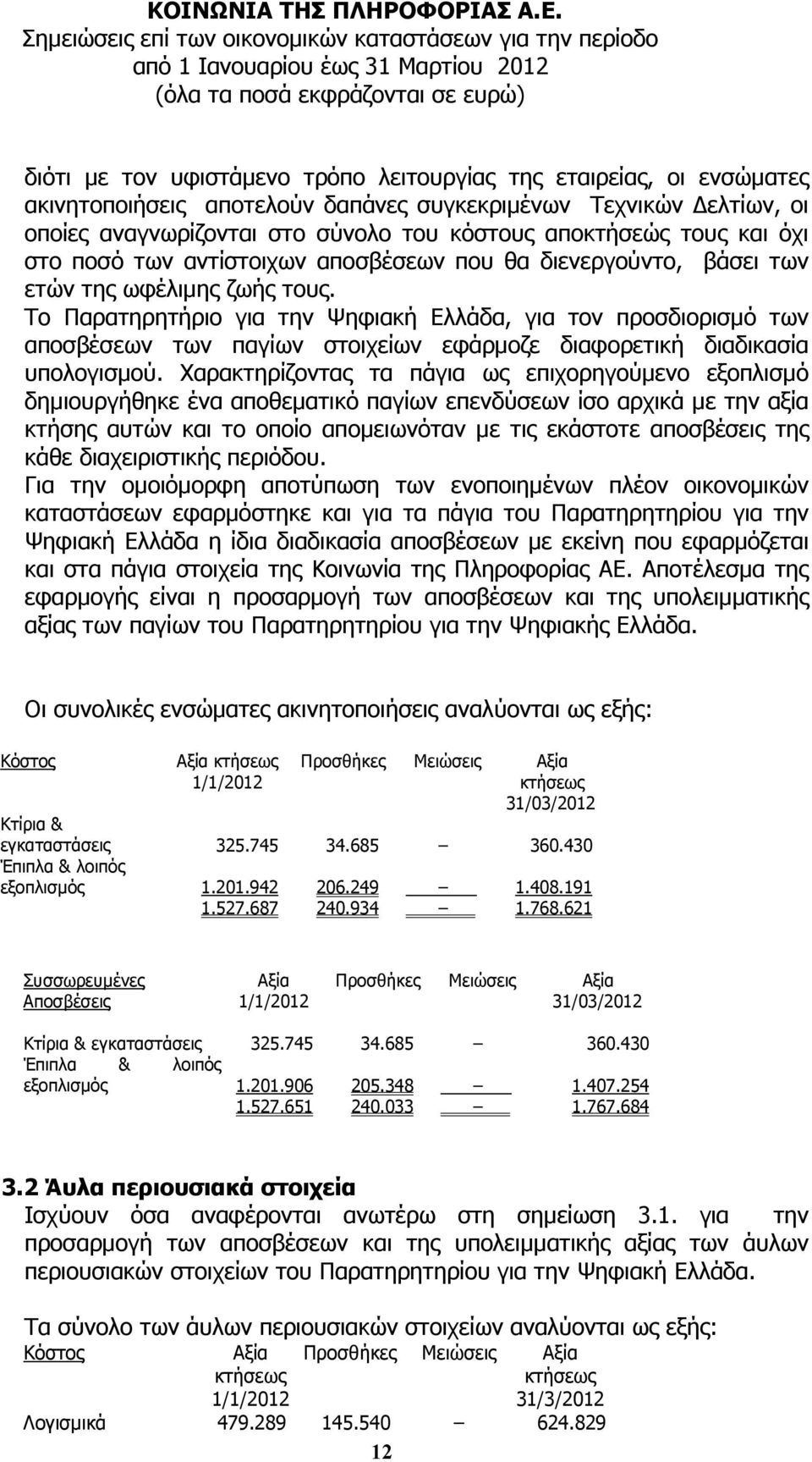 Το Παρατηρητήριο για την Ψηφιακή Ελλάδα, για τον προσδιορισµό των αποσβέσεων των παγίων στοιχείων εφάρµοζε διαφορετική διαδικασία υπολογισµού.