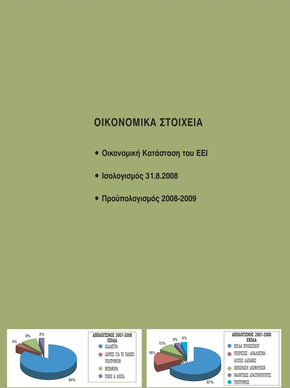 ΓΙΑ ΤΟ ΤΑΜΕΙΟ ΥΠΟΤΡΟΦΙΩΝ ΜΕΤΑΦΟΡΑ ΤΟΚΟΙ & ΛΟΙΠΑ 16% 10% 3% 4% 67% AΠOΛOΓIΣMOΣ 2007-2008