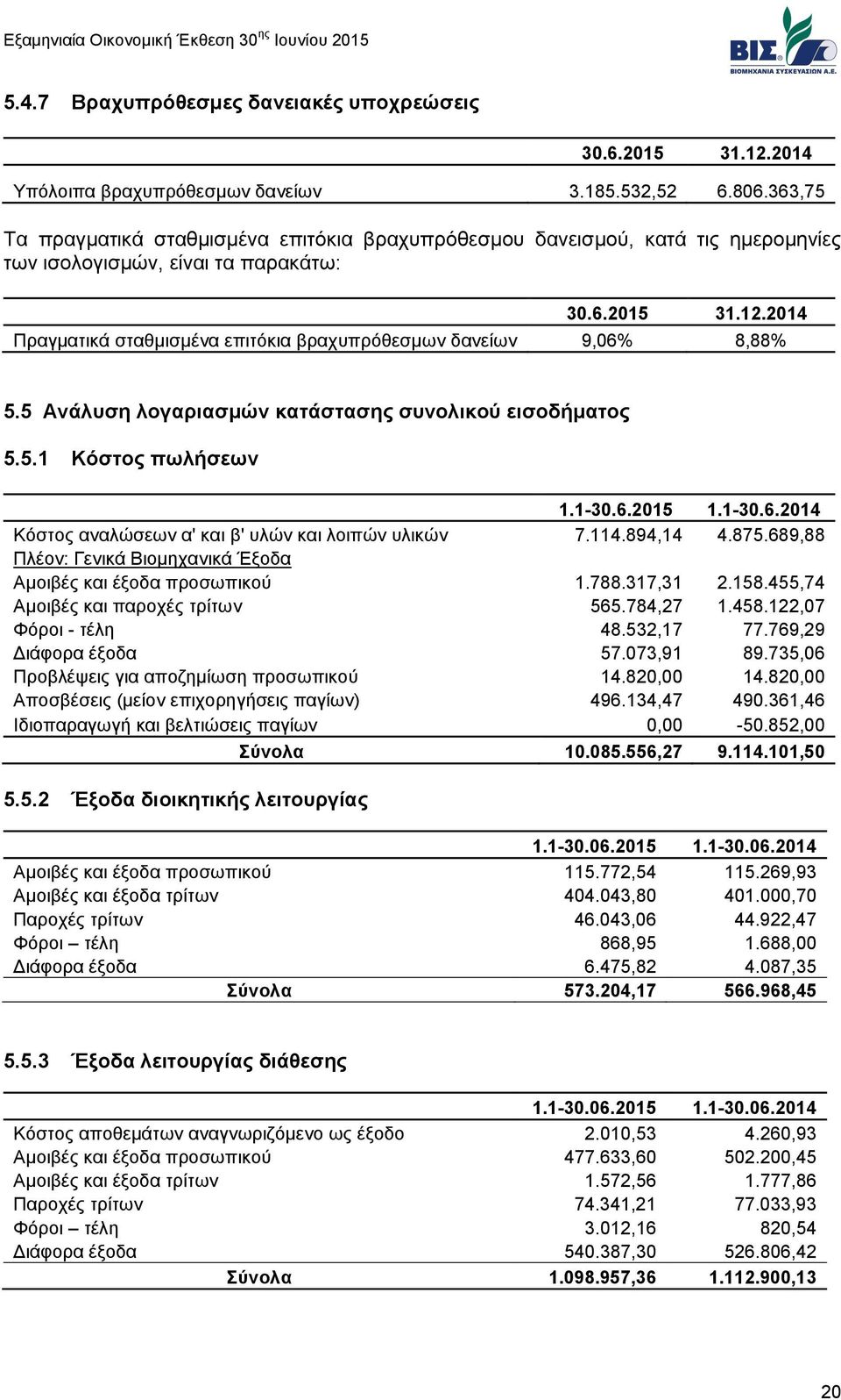 2014 Πραγματικά σταθμισμένα επιτόκια βραχυπρόθεσμων δανείων 9,06% 8,88% 5.5 Ανάλυση λογαριασμών κατάστασης συνολικού εισοδήματος 5.5.1 Κόστος πωλήσεων 1.1-30.6.2015 1.1-30.6.2014 Κόστος αναλώσεων α' και β' υλών και λοιπών υλικών 7.