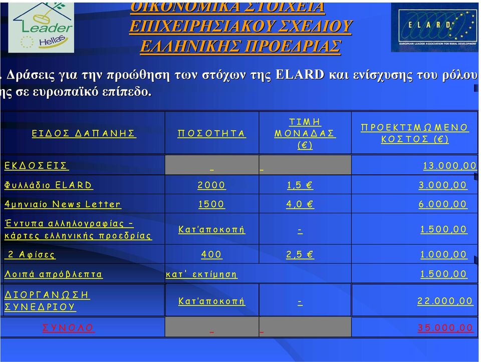 000,00 Φυλλάδιο ELARD 2000 1,5 3.000,00 4µηνιαίο News Letter 1500 4,0 6.