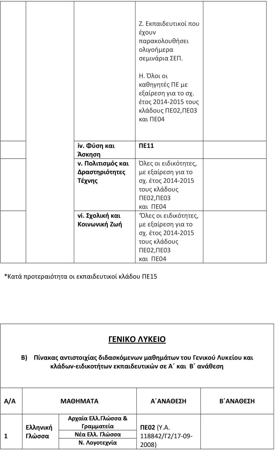 έτος 2014 2015 τους κλάδους,πε03 και ΠΕ04 Όλες οι ειδικότητες, με εξαίρεση για το σχ.