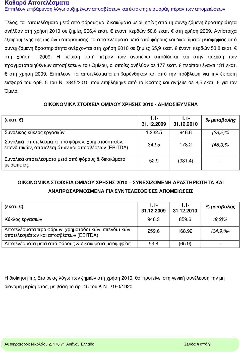 Αντίστοιχα εξαιρουµένης της ως άνω αποµείωσης, τα αποτελέσµατα µετά από φόρους και δικαιώµατα µειοψηφίας από συνεχιζόµενη δραστηριότητα ανέρχονται στη χρήση 2010 σε ζηµίες 65,9 εκατ.