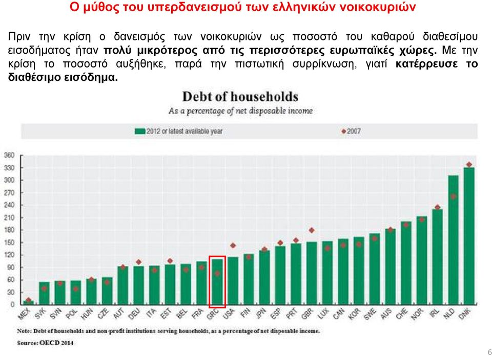 πολύ µικρότερος από τις περισσότερες ευρωπαϊκές χώρες.