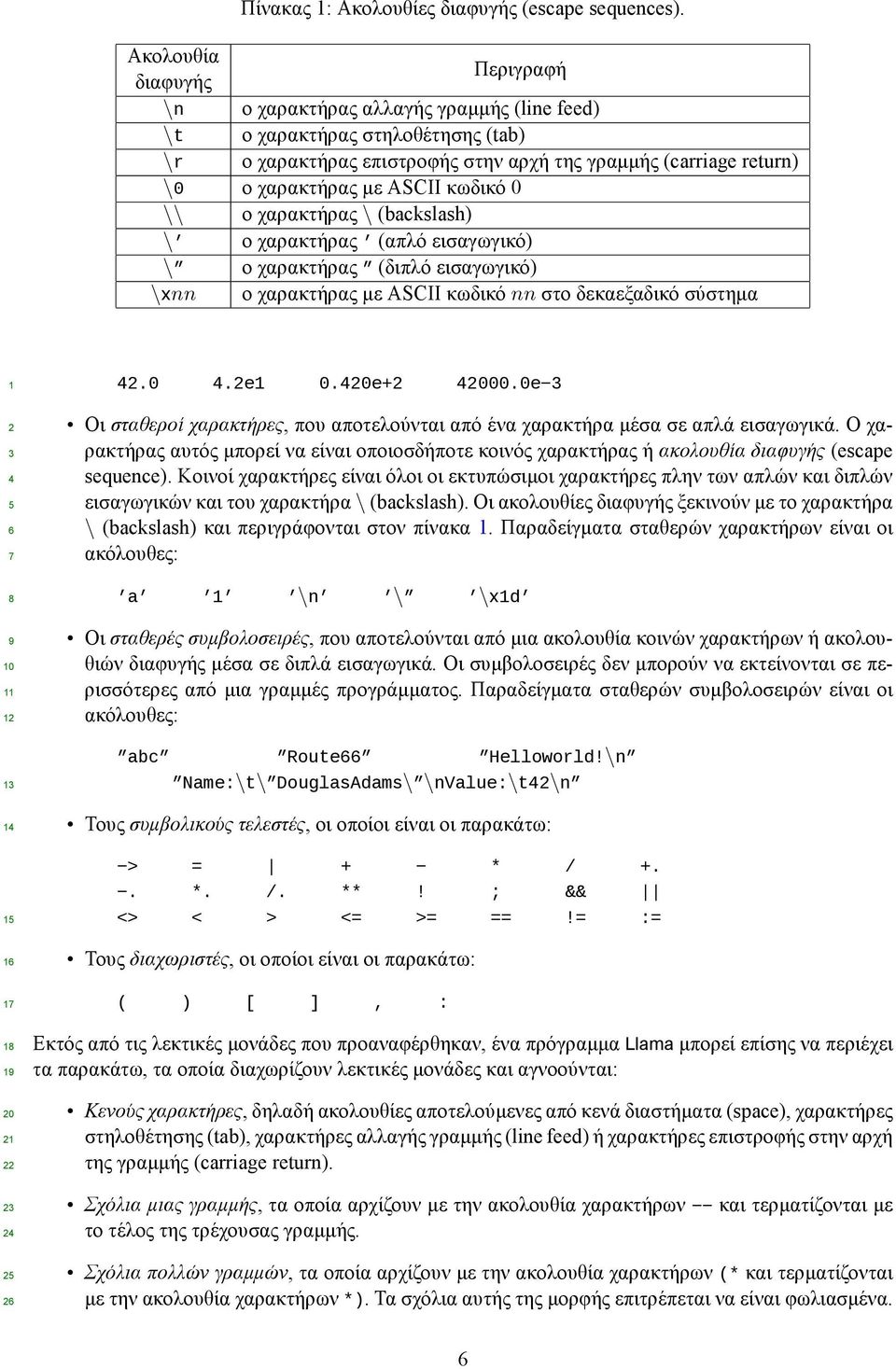 κωδικό 0 \\ ο χαρακτήρας \ (backslash) \ ο χαρακτήρας (απλό εισαγωγικό) \ ο χαρακτήρας (διπλό εισαγωγικό) \xnn ο χαρακτήρας με ASCII κωδικό nn στο δεκαεξαδικό σύστημα 1 1 1 1 1 1 1 1 0 1.0.e1 0.