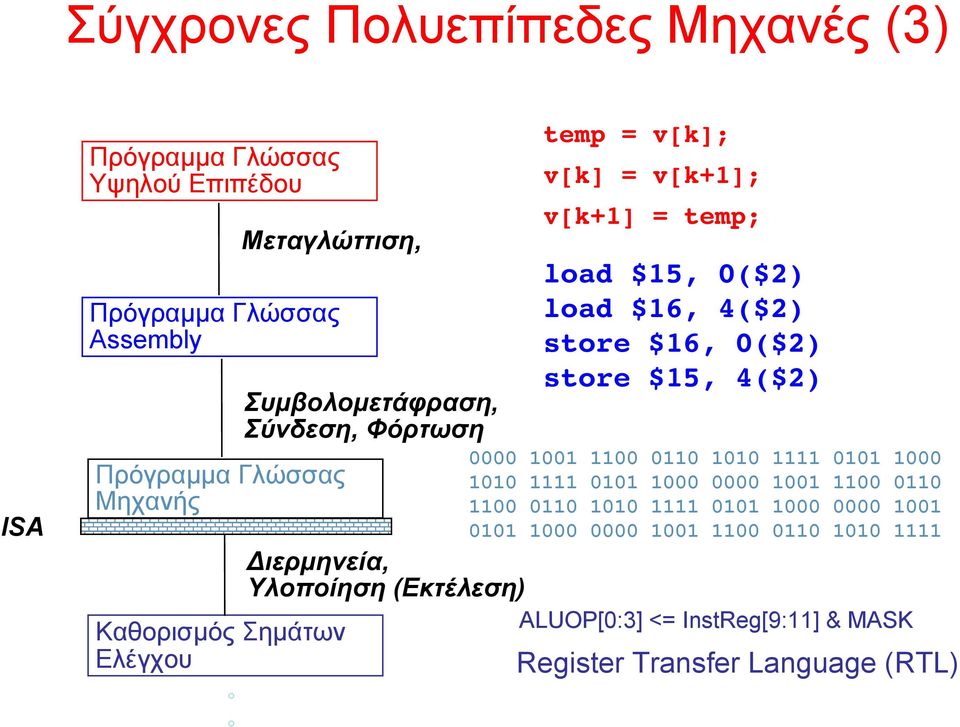 4($2) 0000 1001 1100 0110 1010 1111 0101 1000 1010 1111 0101 1000 0000 1001 1100 0110 1100 0110 1010 1111 0101 1000 0000 1001 0101 1000 0000