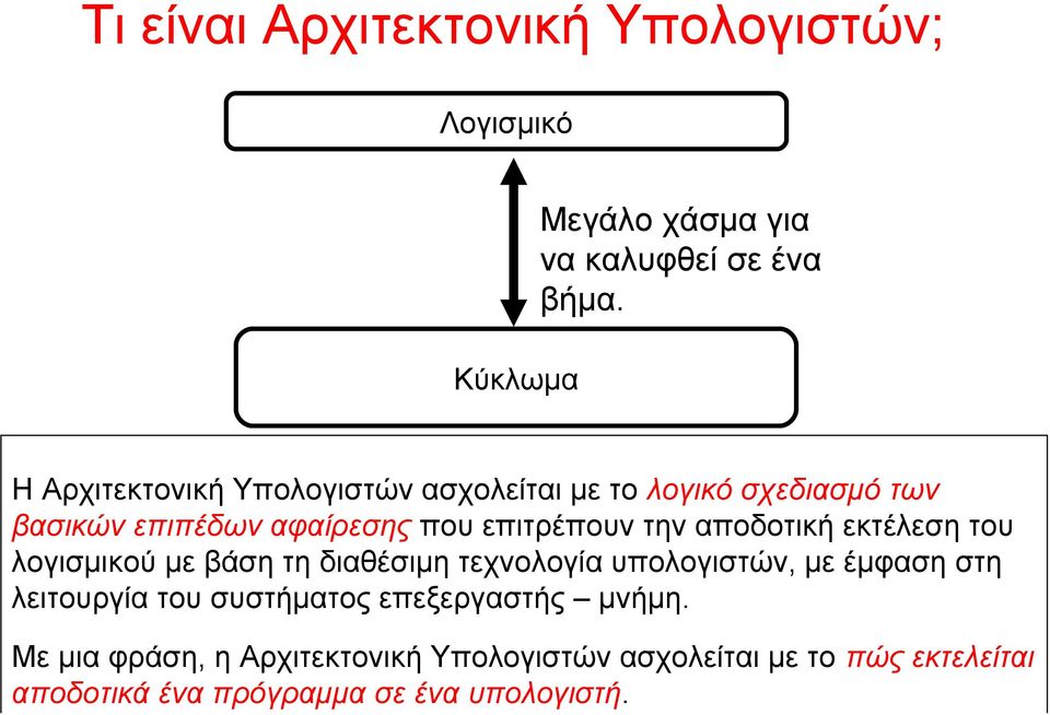 αποδοτική εκτέλεση του λογισμικού με βάση τη διαθέσιμη τεχνολογία υπολογιστών, με έμφαση στη λειτουργία του