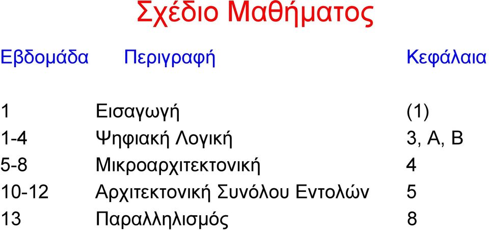 Λογική 3, A, B 5-8 Μικροαρχιτεκτονική 4