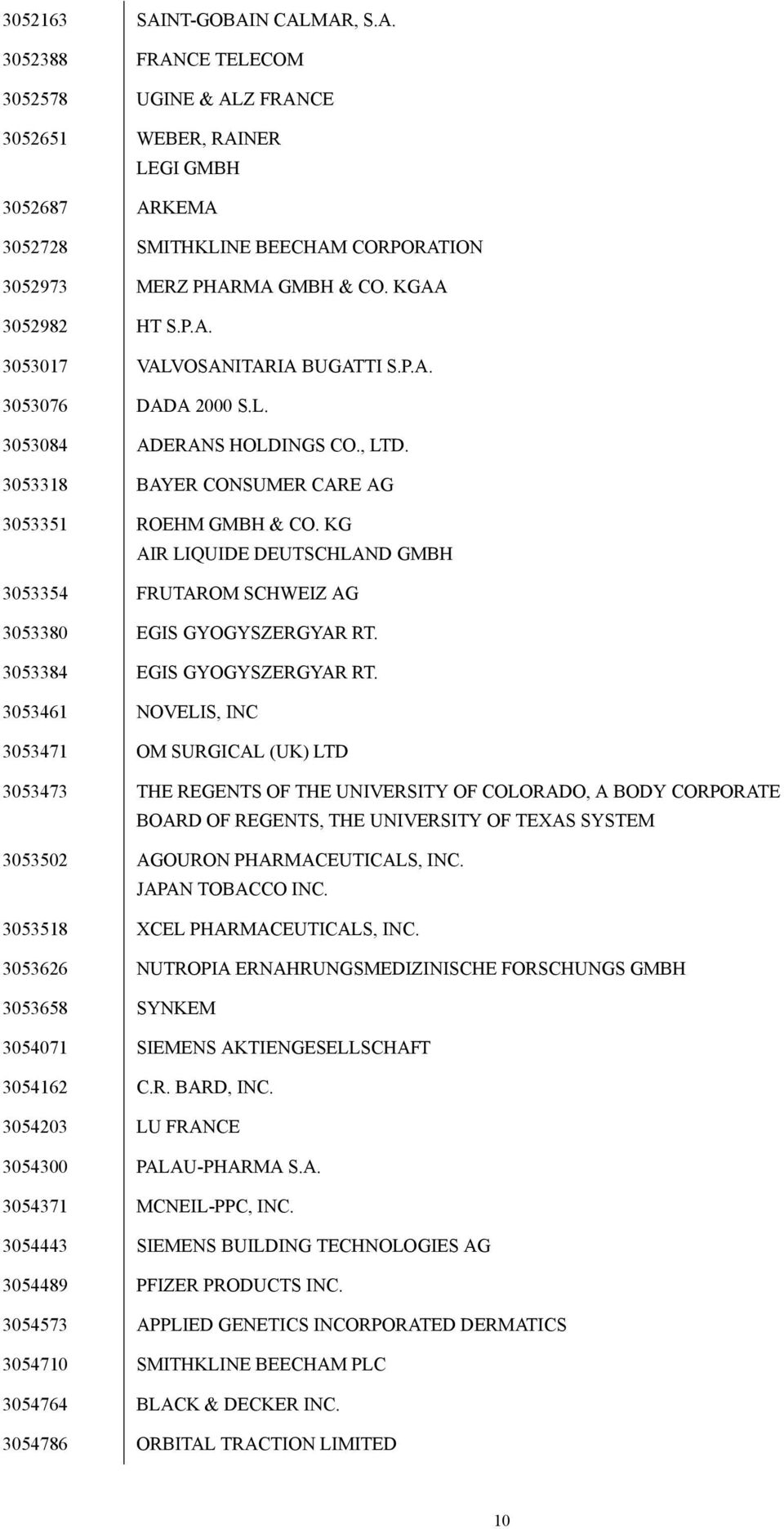 KG AIR LIQUIDE DEUTSCHLAND GMBH 3053354 FRUTAROM SCHWEIZ AG 3053380 EGIS GYOGYSZERGYAR RT. 3053384 EGIS GYOGYSZERGYAR RT.
