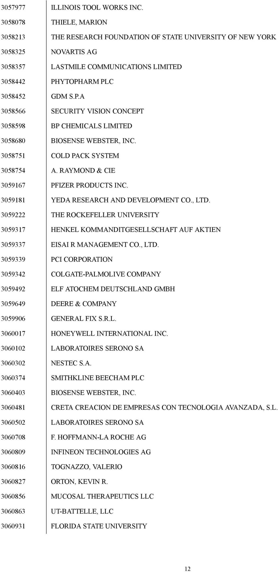 YTOPHARM PLC 3058452 GDM S.P.A 3058566 SECURITY VISION CONCEPT 3058598 BP CHEMICALS LIMITED 3058680 BIOSENSE WEBSTER, INC. 3058751 COLD PACK SYSTEM 3058754 A.