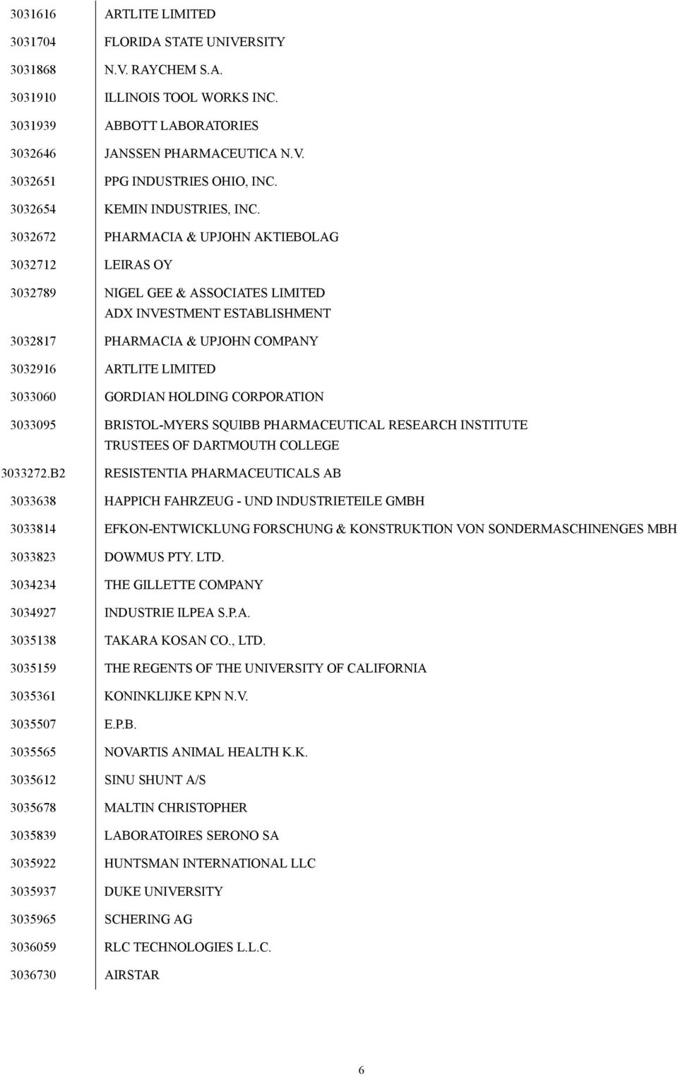 3032672 PHARMACIA & UPJOHN AKTIEBOLAG 3032712 LEIRAS OY 3032789 NIGEL GEE & ASSOCIATES LIMITED ADX INVESTMENT ESTABLISHMENT 3032817 PHARMACIA & UPJOHN COMPANY 3032916 ARTLITE LIMITED 3033060 GORDIAN