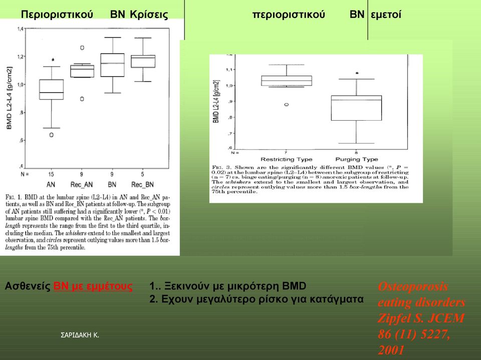 . Ξεθηλνύλ κε κηθξόηεξε BMD 2.