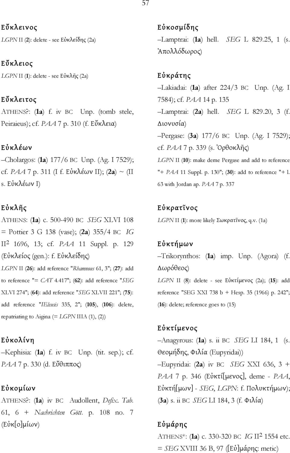 Ἀπολλόδωρος) Εὐκράτης Lakiadai: (1a) after 224/3 BC Unp. (Ag. I 7584); cf. PAA 14 p. 135 Lamptrai: (2a) hell. SEG L 829.20, 3 (f. Διονυσία) Pergase: (3a) 177/6 BC Unp. (Ag. I 7529); cf. PAA 7 p.