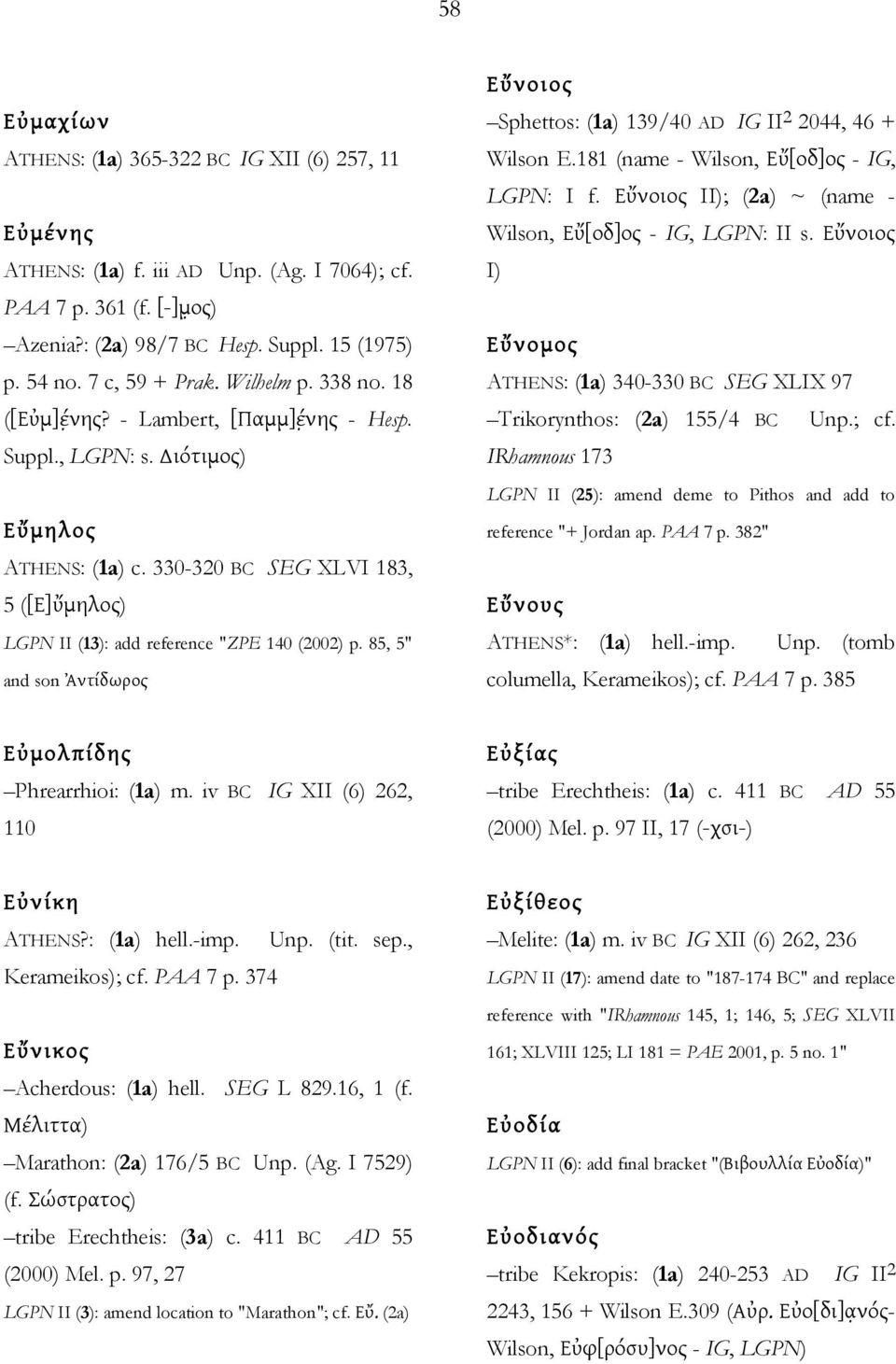 330-320 BC SEG XLVI 183, 5 ([Ε]ὔμηλος) LGPN II (13): add reference "ZPE 140 (2002) p. 85, 5" and son Ἀντίδωρος Εὔνοιος Sphettos: (1a) 139/40 AD IG II 2 2044, 46 + Wilson E.