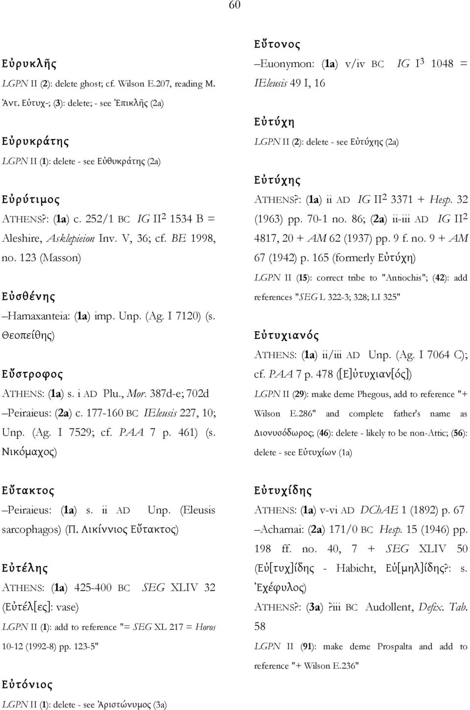 387d-e; 702d Peiraieus: (2a) c. 177-160 BC IEleusis 227, 10; Unp. (Ag. I 7529; cf. PAA 7 p. 461) (s.