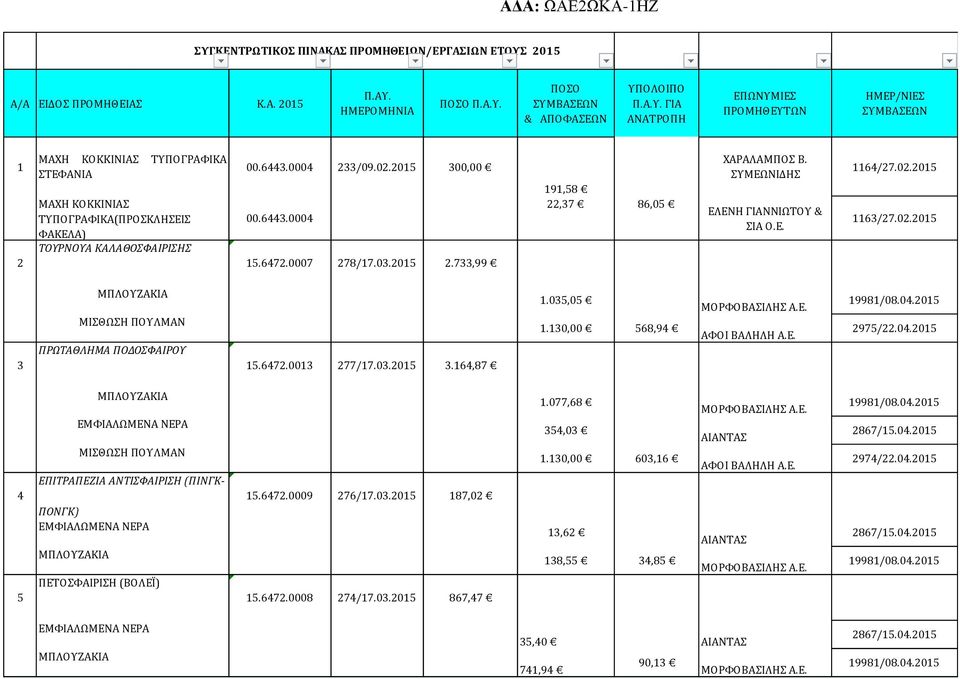 6472.0013 277/17.03.2015 3.164,87 1.035,05 1.130,00 568,94 ΑΦΟΙ ΒΑΛΗΛΗ Α.Ε. 2975/22.04.