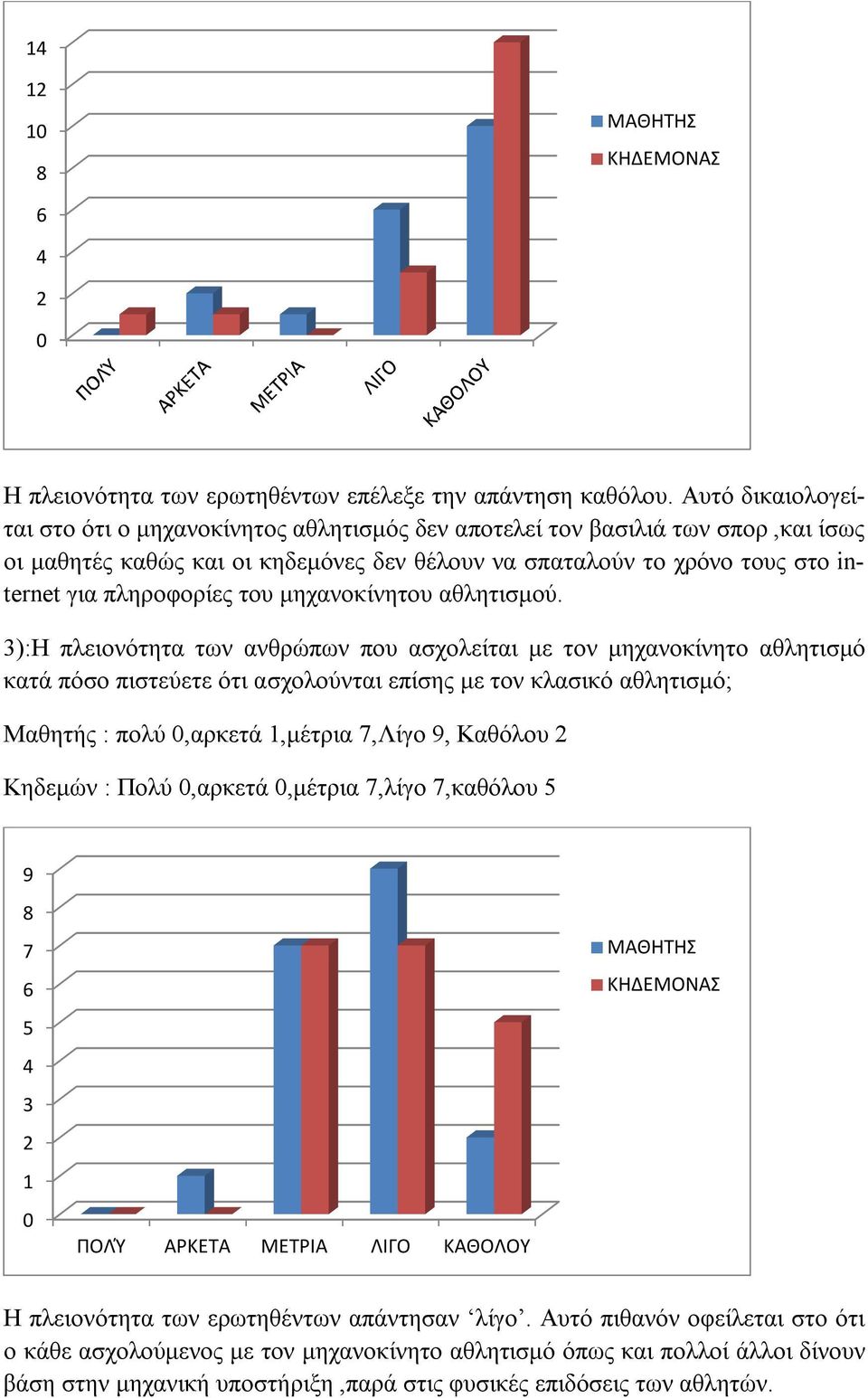 του μηχανοκίνητου αθλητισμού.