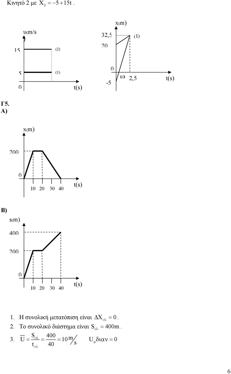 Α) x(m) 4 t() Β) (m) 4 4 t().