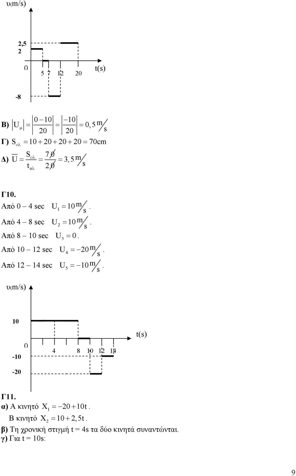 Από 4 ec U5 = m. υ(m/) - - 4 8 4 t() Γ. α) Α κινητό X = + t.