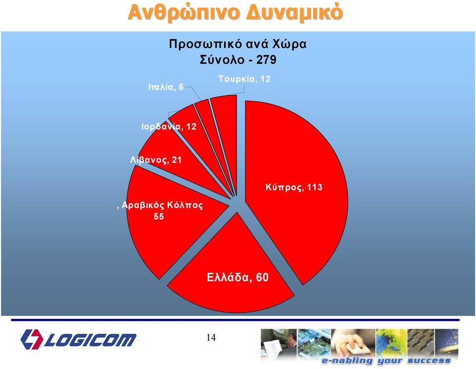 Τουρκία, 12 Ιορδανία, 12 Λίβανος,