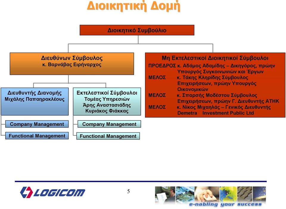 Αδάµος Αδαµίδης ικηγόρος, πρώην Υπουργός Συγκοινωνιών και Έργων ΜΕΛΟΣ κ. Τάκης Κληρίδης Σύµβουλος Επιχειρήσεων, πρώην Υπουργός Οικονοµικών ΜΕΛΟΣ κ.