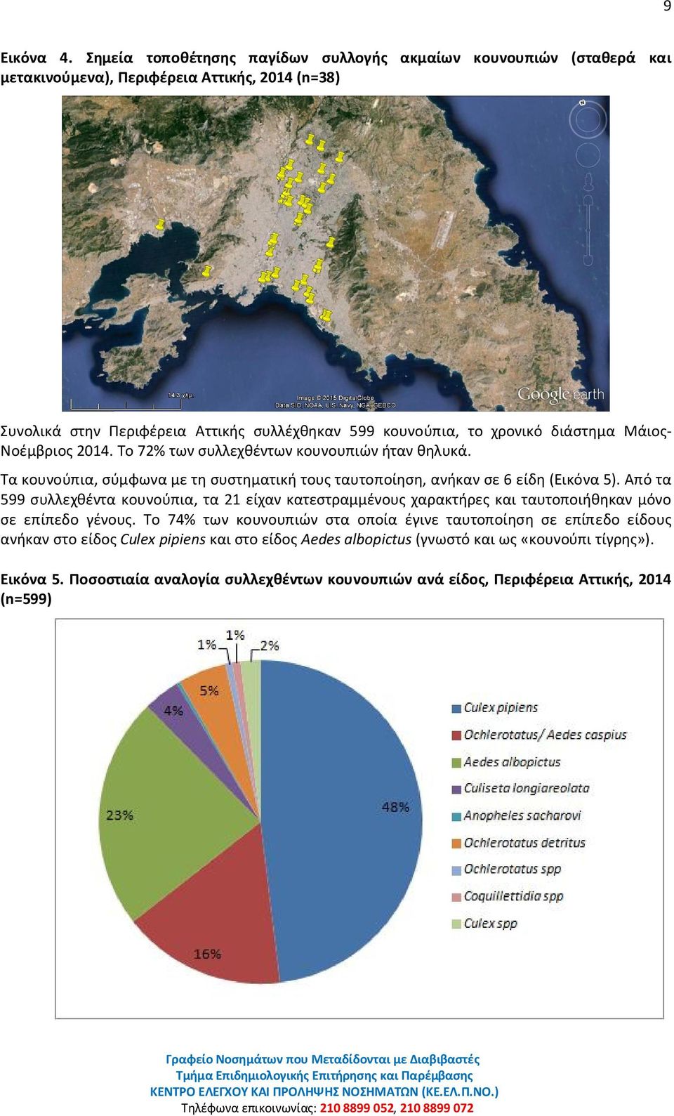 χρονικό διάστημα Μάιος- Νοέμβριος 2014. Tο 72% των συλλεχθέντων κουνουπιών ήταν θηλυκά. Τα κουνούπια, σύμφωνα με τη συστηματική τους ταυτοποίηση, ανήκαν σε 6 είδη (Εικόνα 5).