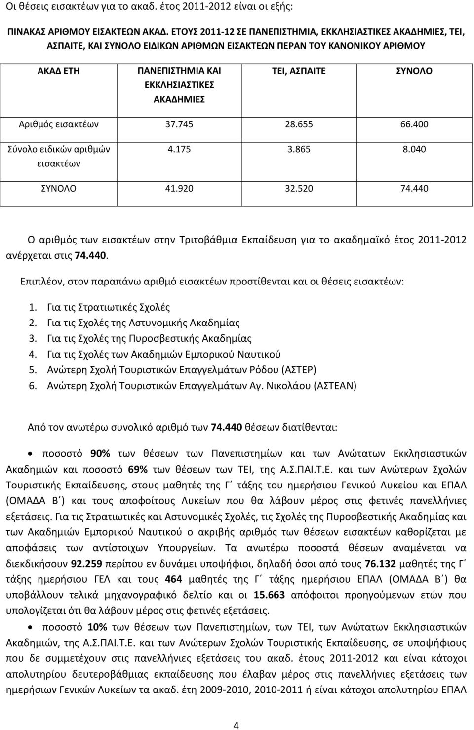 ειςακτζων 37.745 28.655 66.400 Σφνολο ειδικϊν αρικμϊν ειςακτζων 4.175 3.865 8.040 ΣΥΝΟΛΟ 41.920 32.520 74.