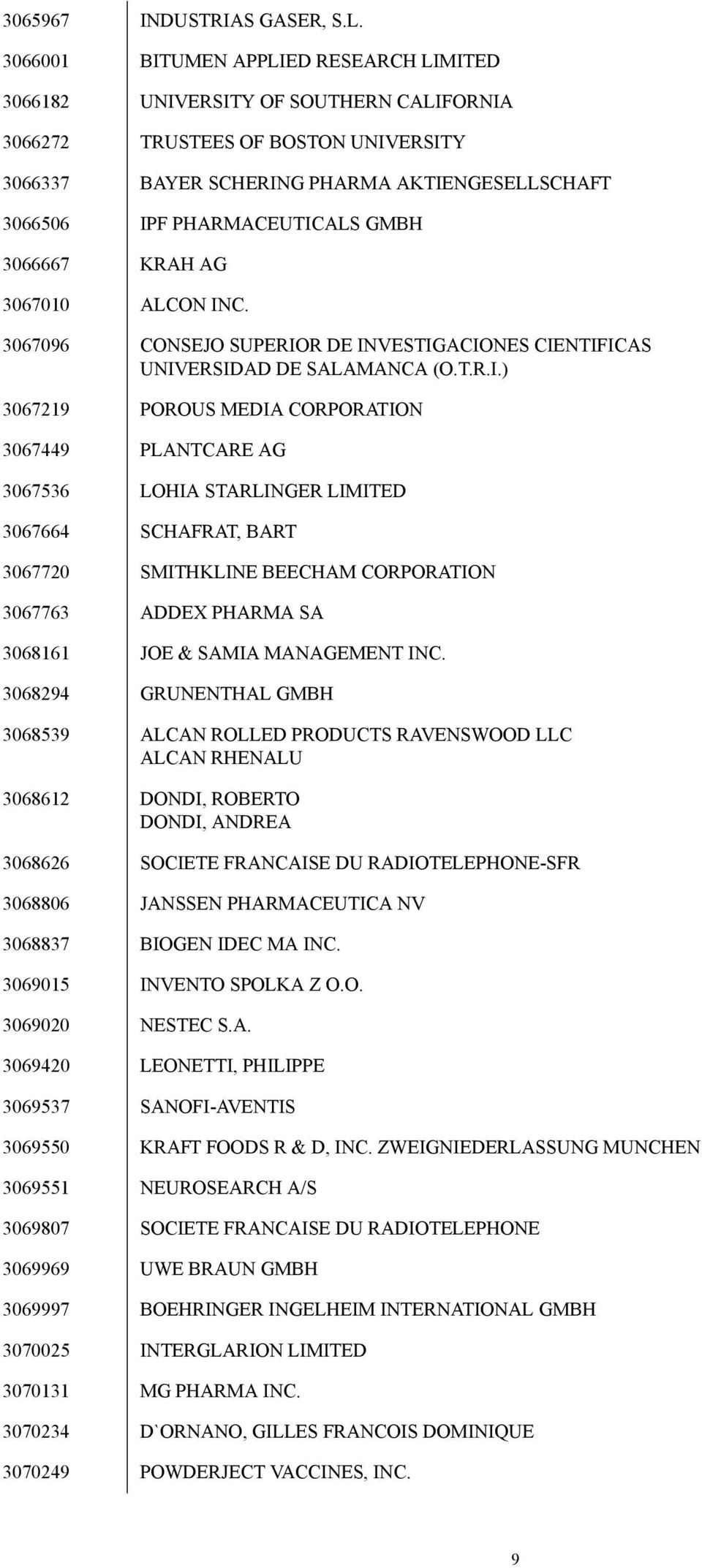 GMBH 3066667 KRAH AG 3067010 ALCON IN