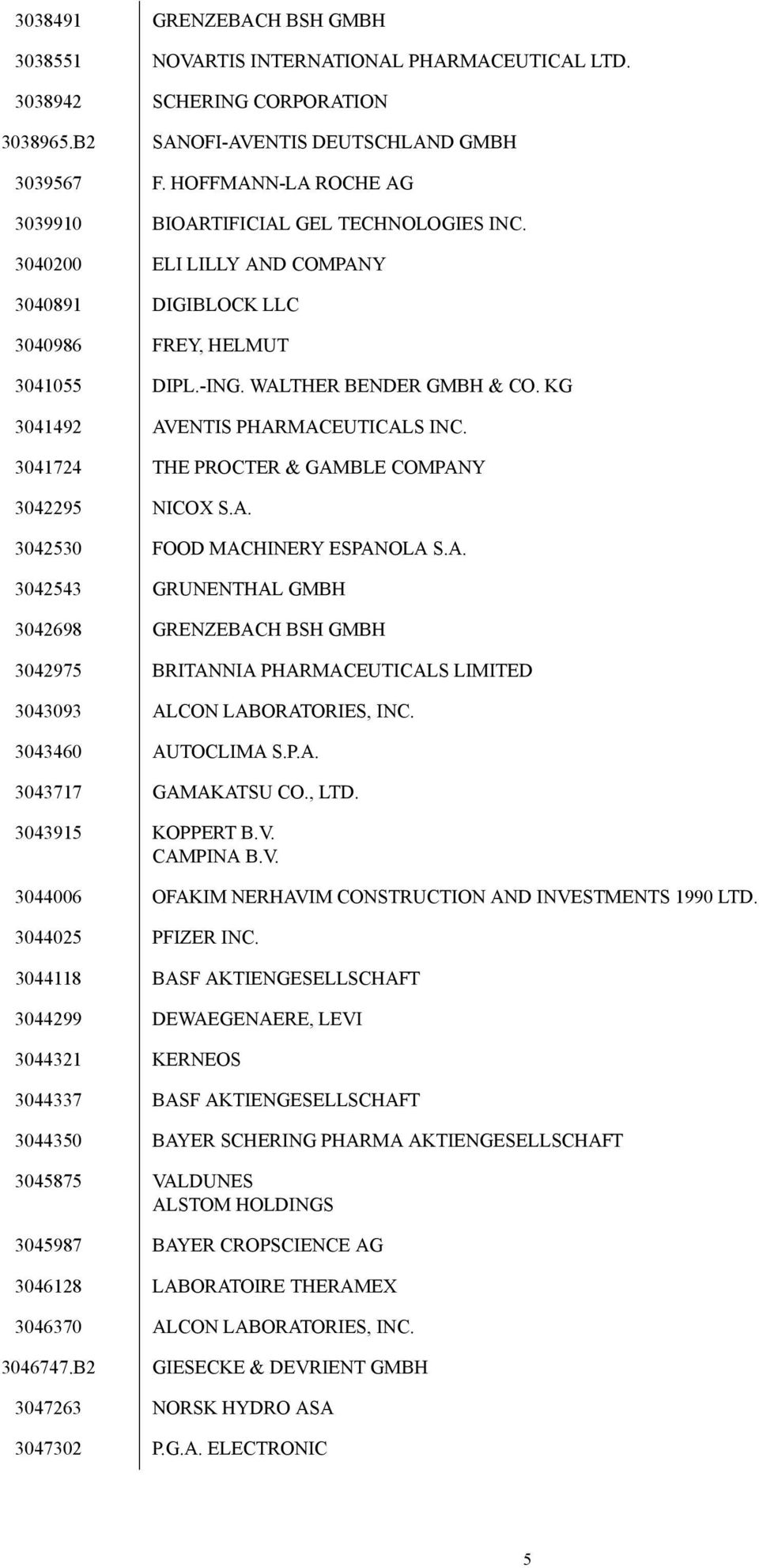 KG 3041492 AVENTIS PHARMACEUTICALS INC. 3041724 THE PROCTER & GAMBLE COMPANY 3042295 NICOX S.A. 3042530 FOOD MACHINERY ESPANOLA S.A. 3042543 GRUNENTHAL GMBH 3042698 GRENZEBACH BSH GMBH 3042975 BRITANNIA PHARMACEUTICALS LIMITED 3043093 ALCON LABORATORIES, INC.