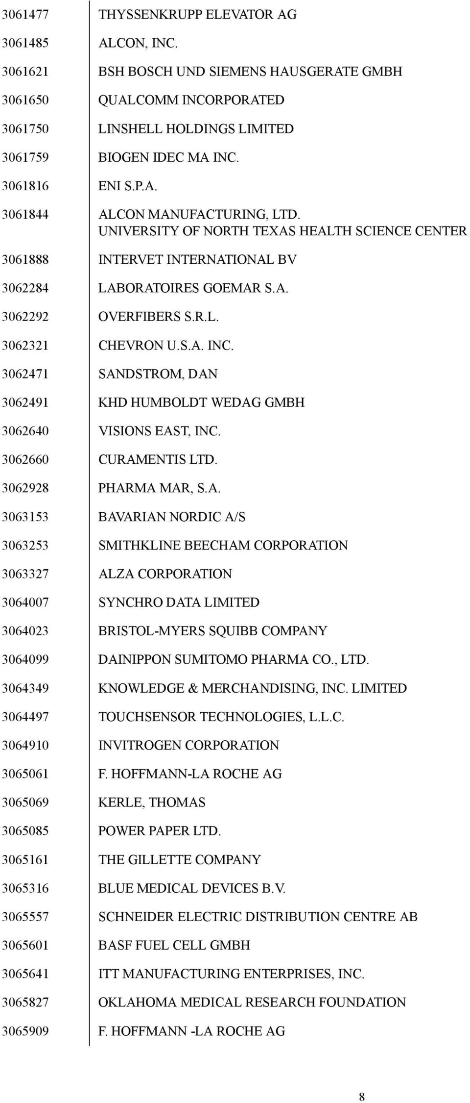 S.A. INC. 3062471 SANDSTROM, DAN 3062491 KHD HUMBOLDT WEDAG GMBH 3062640 VISIONS EAST, INC. 3062660 CURAMENTIS LTD. 3062928 PHARMA MAR, S.A. 3063153 BAVARIAN NORDIC A/S 3063253 SMITHKLINE BEECHAM CORPORATION 3063327 ALZA CORPORATION 3064007 SYNCHRO DATA LIMITED 3064023 BRISTOL-MYERS SQUIBB COMPANY 3064099 DAINIPPON SUMITOMO PHARMA CO.