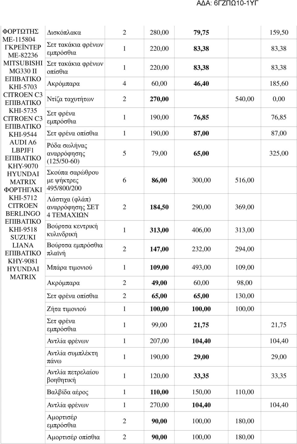 185,60 Ντίζα ταχυτήτων 2 270,00 540,00 0,00 Σετ φρένα 1 190,00 76,85 76,85 Σετ φρένα οπίσθια 1 190,00 87,00 87,00 Ρόδα σωλήνας αναρρόφησης (125/50-60) Σκούπα σαρώθρου µε ψήκτρες 495/800/200 Λάστιχα