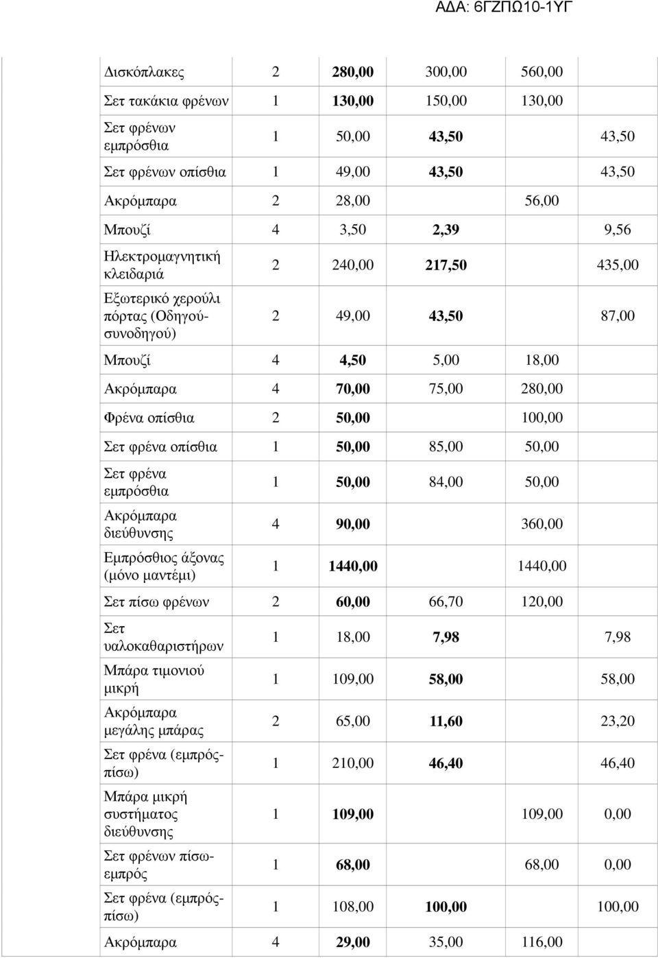 1 50,00 85,00 50,00 Σετ φρένα Ακρόµπαρα διεύθυνσης Εµπρόσθιος άξονας (µόνο µαντέµι) 1 50,00 84,00 50,00 4 90,00 360,00 1 1440,00 1440,00 Σετ πίσω φρένων 2 60,00 66,70 120,00 Σετ υαλοκαθαριστήρων