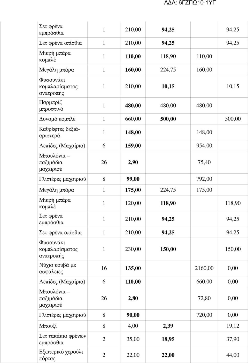 2,90 75,40 Γλισιέρες µαχαιριού 8 99,00 792,00 Μεγάλη µπάρα 1 175,00 224,75 175,00 Μικρή µπάρα κοµπλέ Σετ φρένα 1 120,00 118,90 118,90 1 210,00 94,25 94,25 Σετ φρένα οπίσθια 1 210,00 94,25 94,25