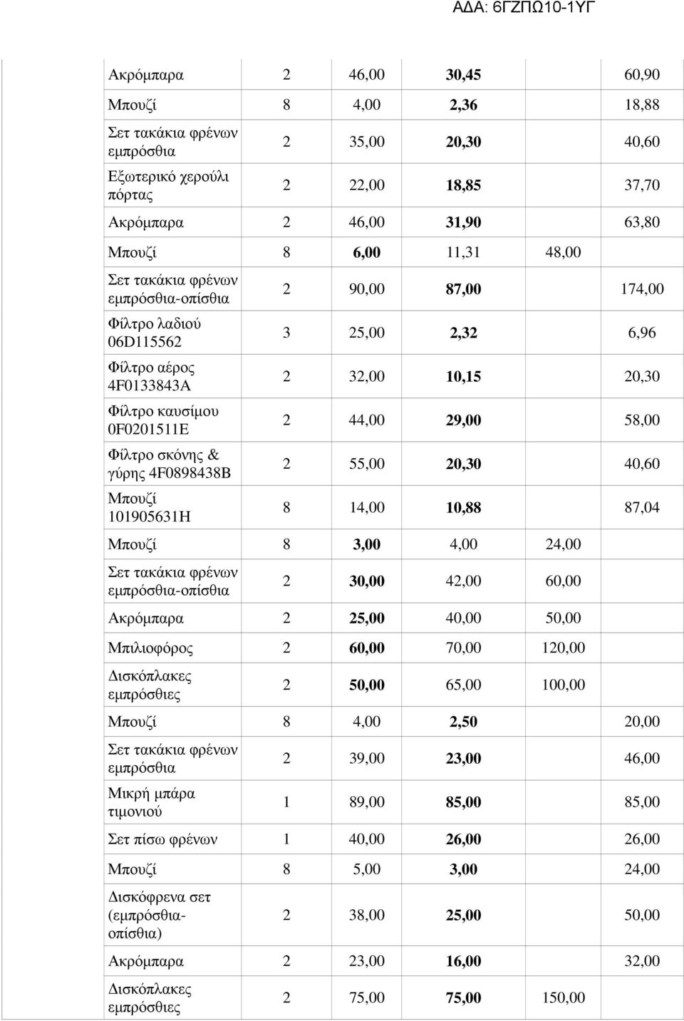 20,30 40,60 8 14,00 10,88 87,04 Μπουζί 8 3,00 4,00 24,00 -οπίσθια 2 30,00 42,00 60,00 Ακρόµπαρα 2 25,00 40,00 50,00 Μπιλιοφόρος 2 60,00 70,00 120,00 ισκόπλακες εµπρόσθιες 2 50,00 65,00 100,00 Μπουζί