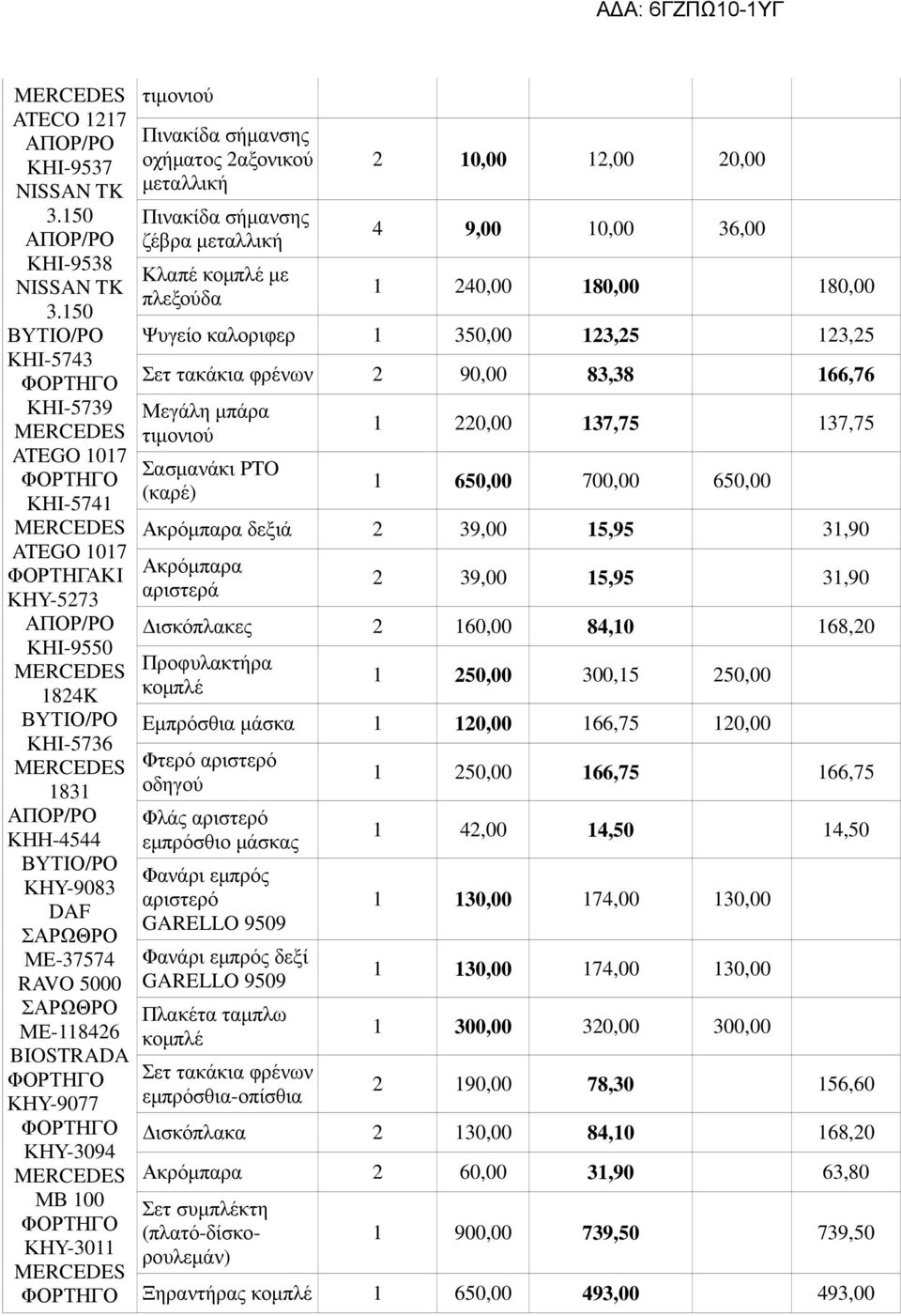 150 ΒΥΤΙΟ/ΡΟ Ψυγείο καλοριφερ 1 350,00 123,25 123,25 ΚΗΙ-5743 ΦΟΡΤΗΓΟ 2 90,00 83,38 166,76 ΚΗΙ-5739 Μεγάλη µπάρα MERCEDES 1 220,00 137,75 137,75 τιµονιού ATEGO 1017 Σασµανάκι PTO ΦΟΡΤΗΓΟ 1 650,00