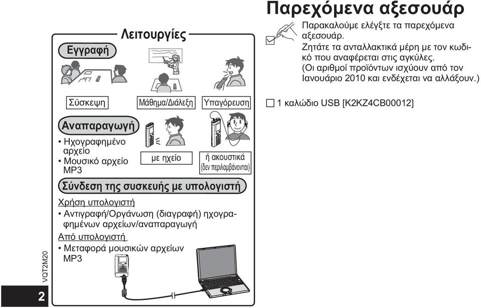 (Οι αριθμοί προϊόντων ισχύουν από τον Ιανουάριο 2010 και ενδέχεται να αλλάξουν.