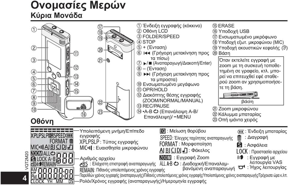 Διακόπτης θέσης εγγραφής (ZOOM/NORMAL/MANUAL) REC/PAUSE A-B (Επανάλειψη A-B/ Επανάλειψη)/ MENU SPEED ALL : Μείωση θορύβου : Έλεγχος ταχύτητας αναπαραγωγής : Μορφοποίηση : Φάκελος : Εγγραφή Zoom :