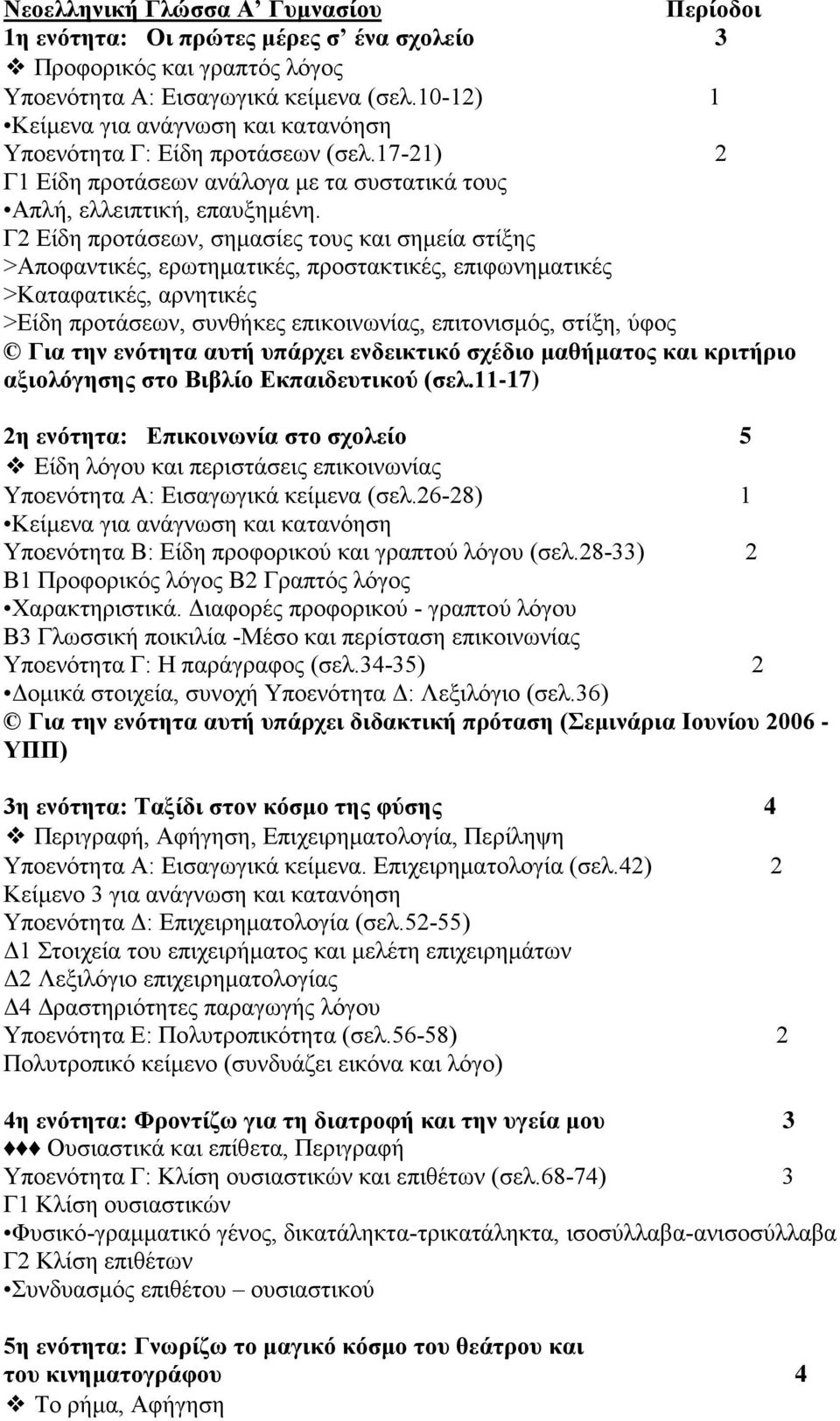 Γ2 Είδη προτάσεων, σημασίες τους και σημεία στίξης >Αποφαντικές, ερωτηματικές, προστακτικές, επιφωνηματικές >Καταφατικές, αρνητικές >Είδη προτάσεων, συνθήκες επικοινωνίας, επιτονισμός, στίξη, ύφος