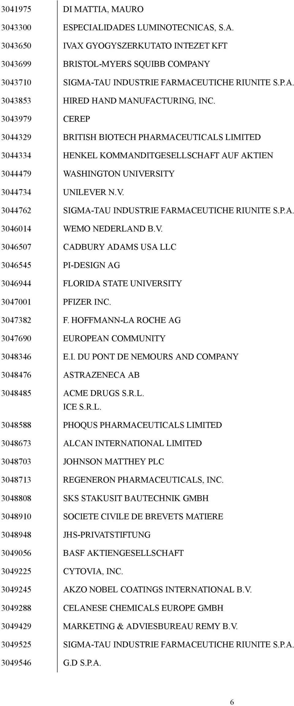 3043979 CEREP 3044329 BRITISH BIOTECH PHARMACEUTICALS LIMITED 3044334 HENKEL KOMMANDITGESELLSCHAFT AUF AKTIEN 3044479 WASHINGTON UNIVERSITY 3044734 UNILEVER N.V. 3044762 SIGMA-TAU INDUSTRIE FARMACEUTICHE RIUNITE S.