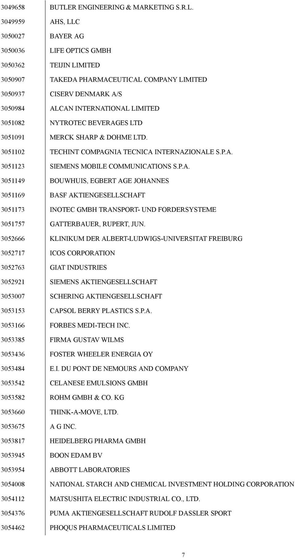 3049959 AHS, LLC 3050027 BAYER AG 3050036 LIFE OPTICS GMBH 3050362 TEIJIN LIMITED 3050907 TAKEDA PHARMACEUTICAL COMPANY LIMITED 3050937 CISERV DENMARK A/S 3050984 ALCAN INTERNATIONAL LIMITED 3051082