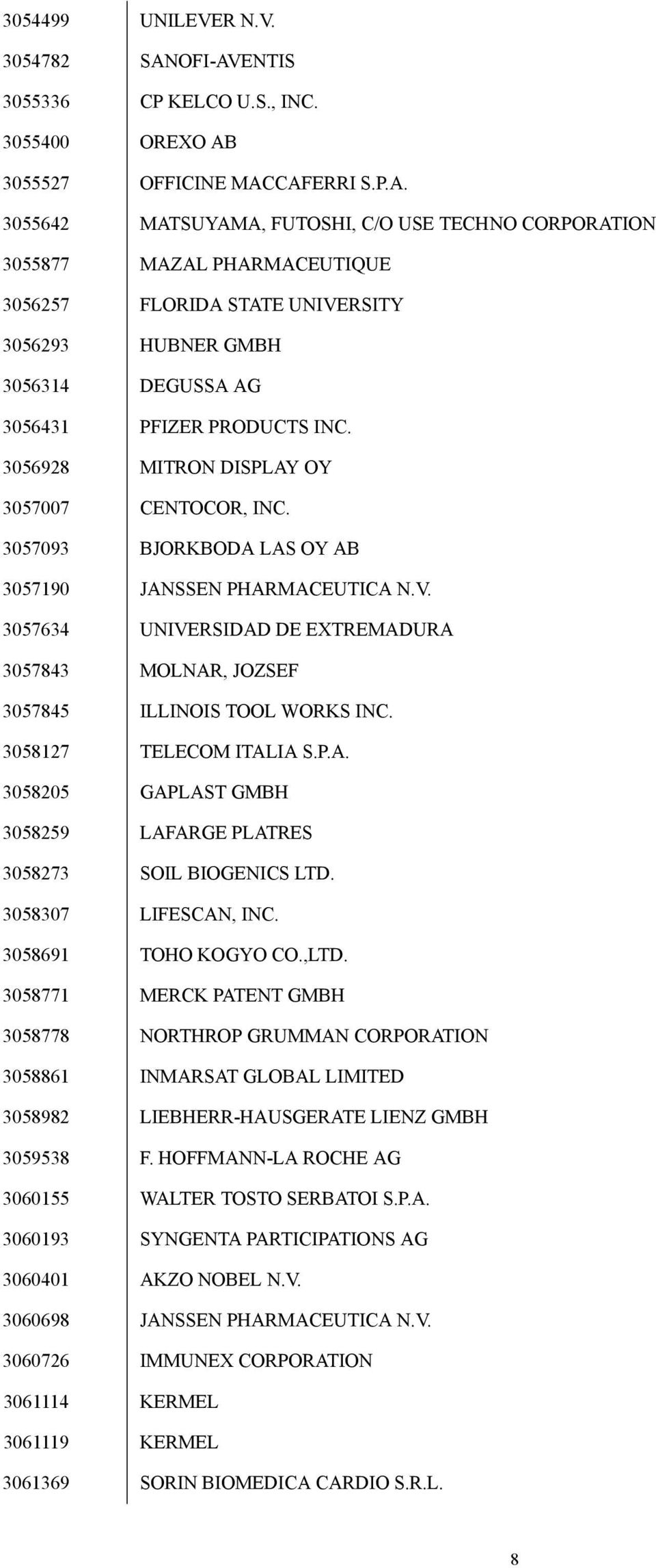 3056928 MITRON DISPLAY OY 3057007 CENTOCOR, INC. 3057093 BJORKBODA LAS OY AB 3057190 JANSSEN PHARMACEUTICA N.V.