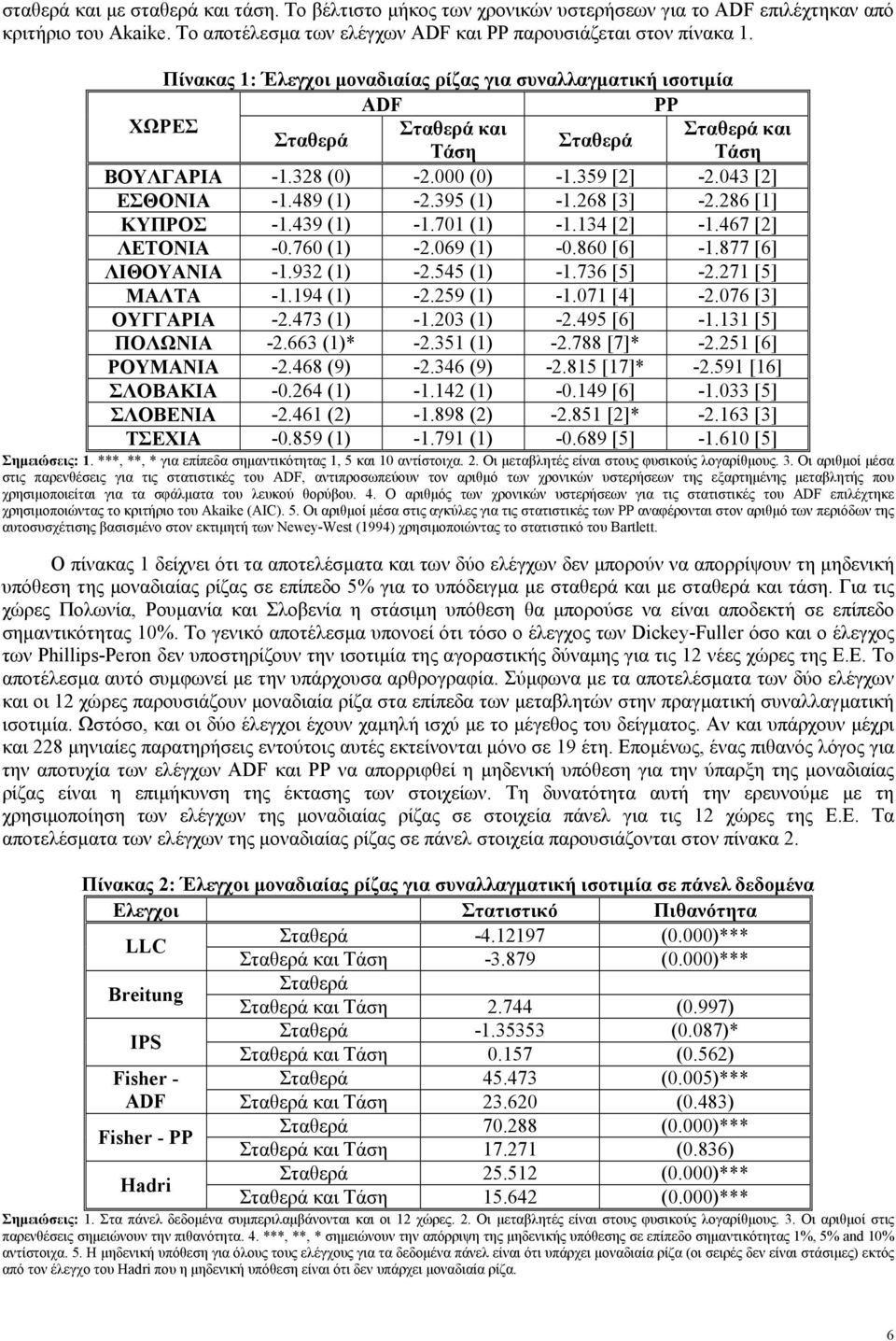 395 () -.68 [3] -.86 [] ΚΥΠΡΟΣ -.439 () -.70 () -.34 [] -.467 [] ΛΕΤΟΝΙΑ -0.760 () -.069 () -0.860 [6] -.877 [6] ΛΙΘΟΥΑΝΙΑ -.93 () -.545 () -.736 [5] -.7 [5] ΜΑΛΤΑ -.94 () -.59 () -.07 [4] -.