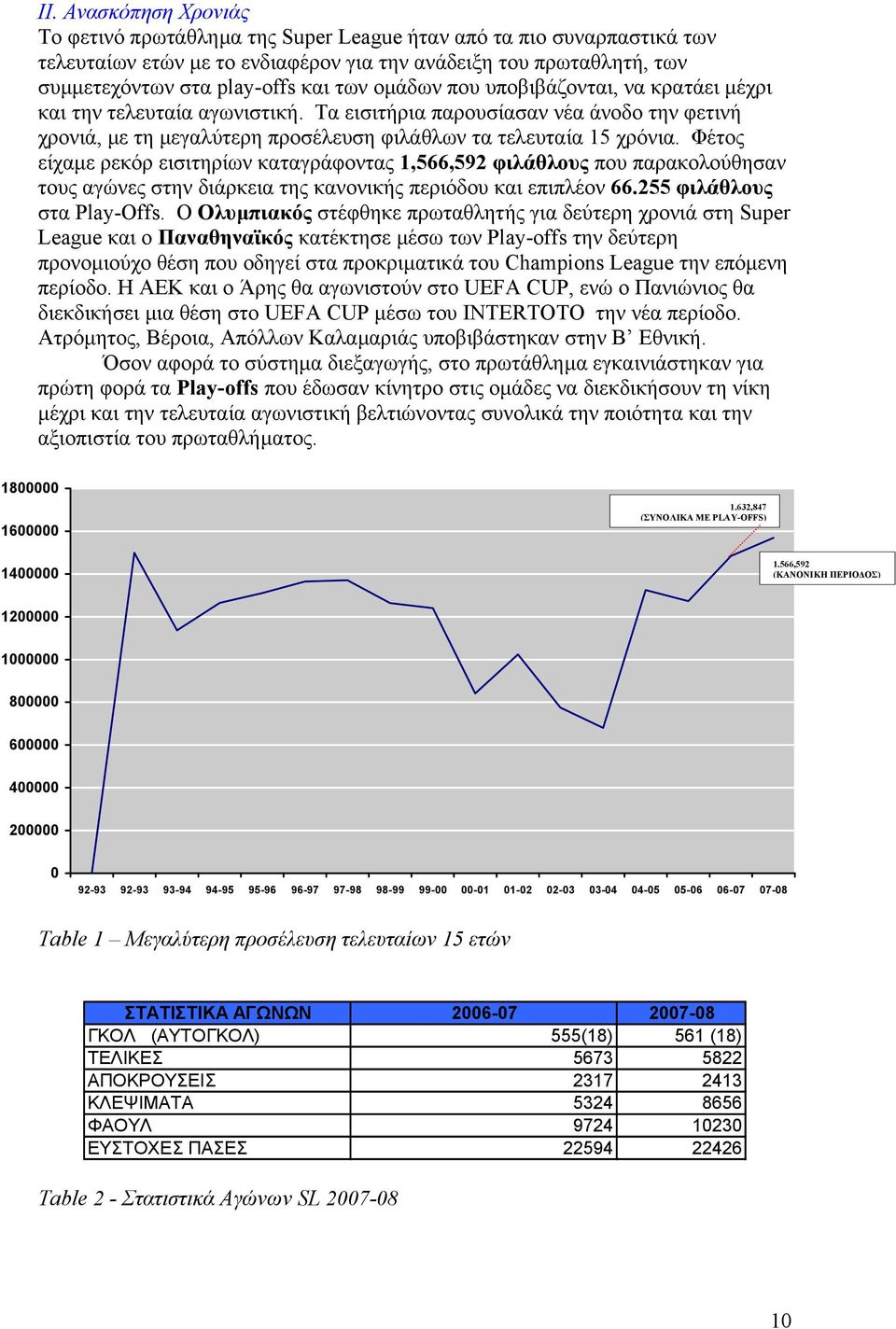 Φέτος είχαµε ρεκόρ εισιτηρίων καταγράφοντας 1,566,592 φιλάθλους που παρακολούθησαν τους αγώνες στην διάρκεια της κανονικής περιόδου και επιπλέον 66.255 φιλάθλους στα Play-Offs.