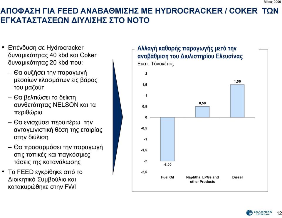 εταιρίας στην διύλιση Θα προσαρμόσει την παραγωγή στις τοπικές και παγκόσμιες τάσεις της κατανάλωσης Το FEED εγκρίθηκε από το Διοικητικό Συμβούλιο και κατακυρώθηκε στην FWI