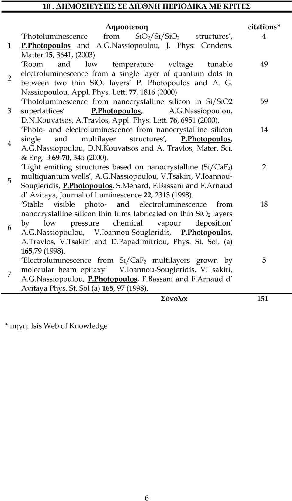 Nassiopoulou, Appl. Phys. Lett. 77, 1816 (2000) Photoluminescence from nanocrystalline silicon in Si/SiO2 59 superlattices UP.PhotopoulosU, A.G.Nassiopoulou, D.N.Kouvatsos, A.Travlos, Appl. Phys. Lett. 76, 6951 (2000).