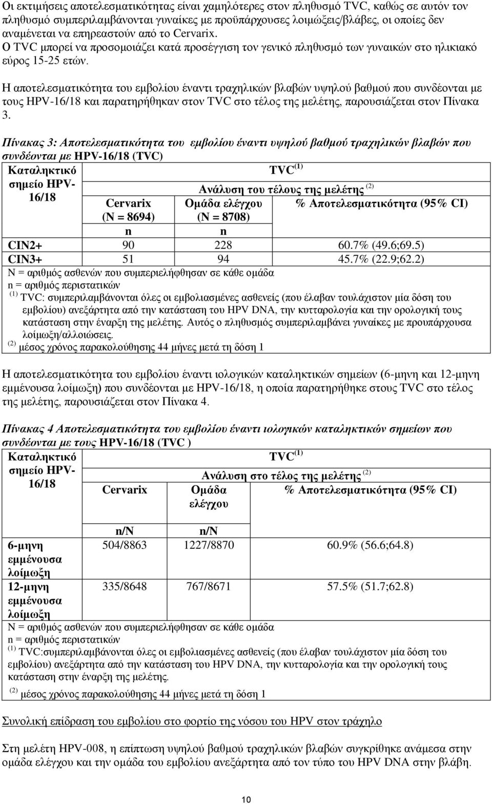 Η αποτελεσματικότητα του εμβολίου έναντι τραχηλικών βλαβών υψηλού βαθμού που συνδέονται με τους HPV-16/18 και παρατηρήθηκαν στον TVC στο τέλος της μελέτης, παρουσιάζεται στον Πίνακα 3.