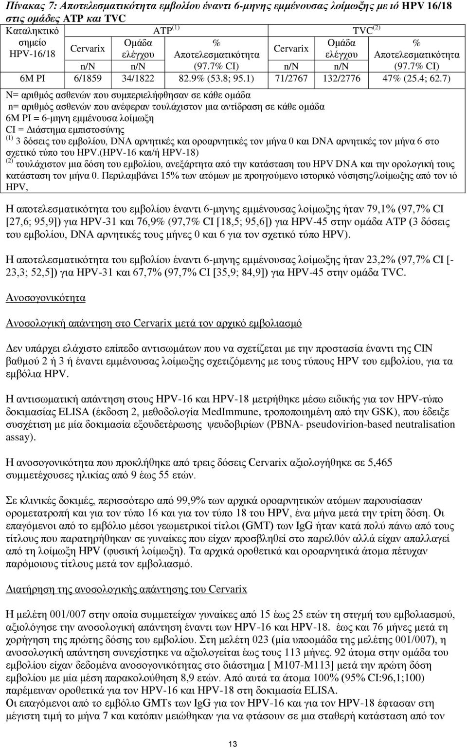 7) N= αριθμός ασθενών που συμπεριελήφθησαν σε κάθε ομάδα n= αριθμός ασθενών που ανέφεραν τουλάχιστον μια αντίδραση σε κάθε ομάδα 6M PI = 6-μηνη εμμένουσα λοίμωξη CI = Διάστημα εμπιστοσύνης (1) 3