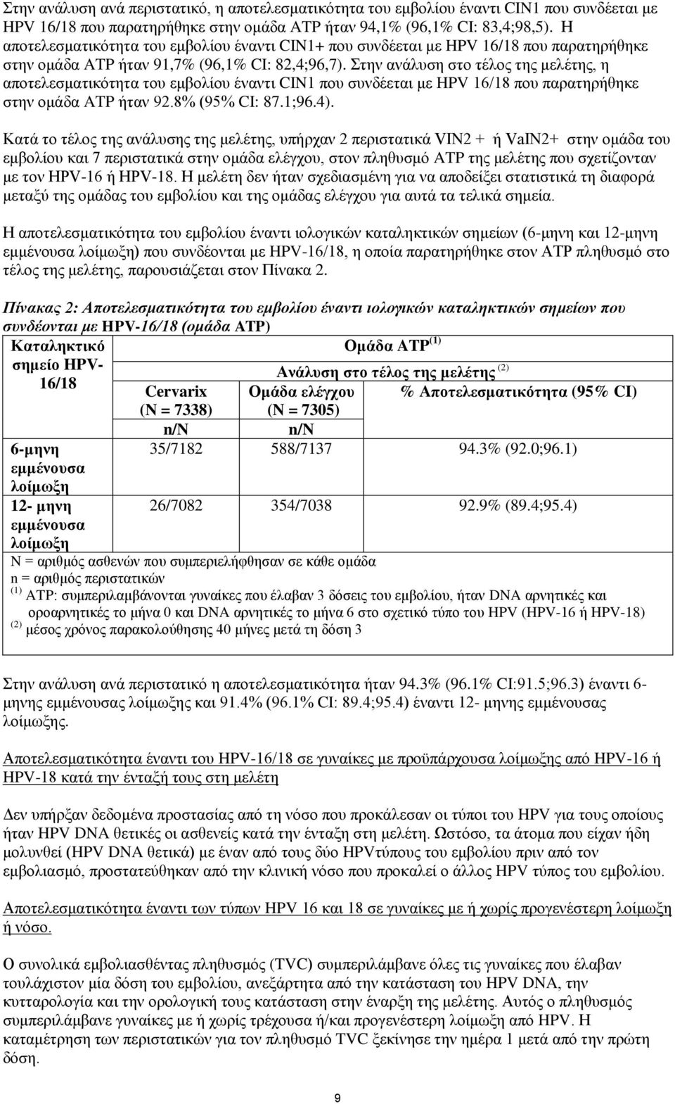 Στην ανάλυση στο τέλος της μελέτης, η αποτελεσματικότητα του εμβολίου έναντι CIN1 που συνδέεται με HPV 16/18 που παρατηρήθηκε στην ομάδα ATP ήταν 92.8% (95% CI: 87.1;96.4).