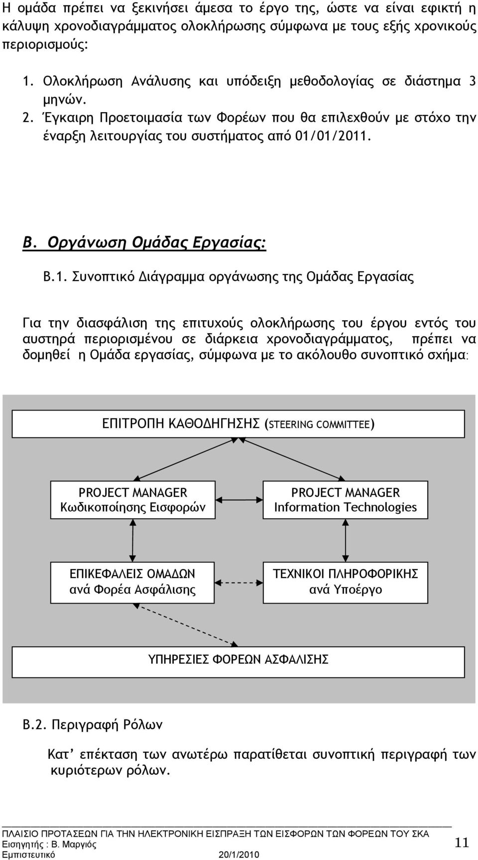 Οργάνωση Ομάδας Εργασίας: Β.1.